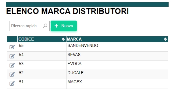 Marchi distributori
