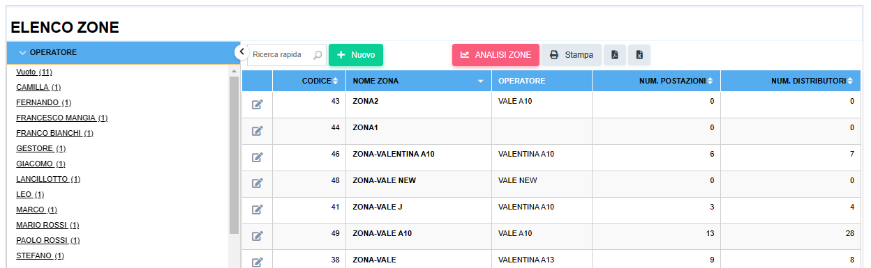 Zona postazioni