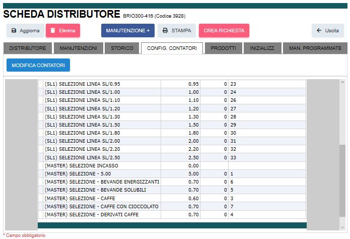 Facsimile configurazione contatori e linee prezzo su scheda DISTRIBUTORE