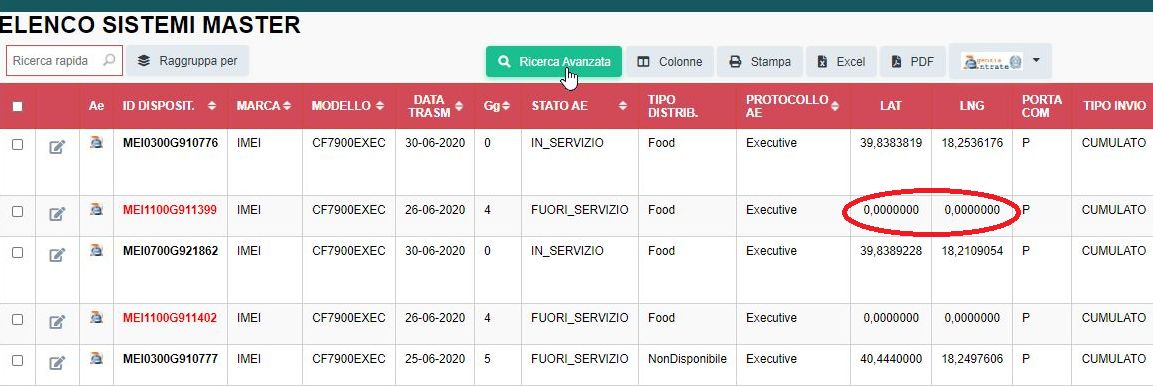 coordinate Sistemi master da aggiornare in Agenzia delle Entrate (AE)