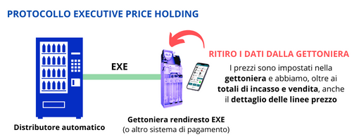 Protocolli di comunicazione per vending machines